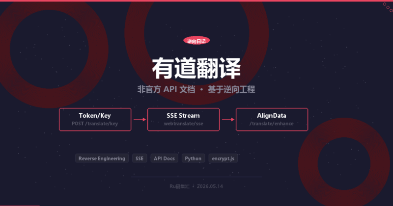 有道翻译-Ru码集汇
